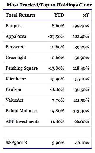 How to create a hedge fund portfolio that beats the market (checklist ...