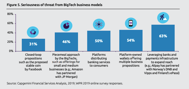 research articles on mobile payments