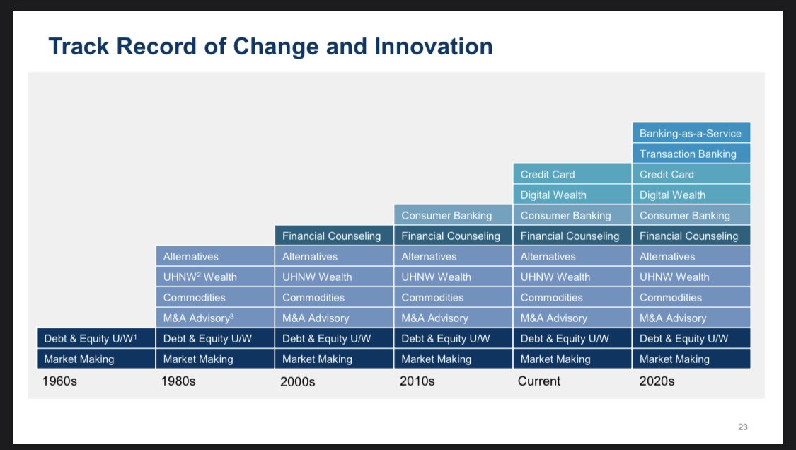 Goldman Sachs Is Entering Into The Banking as a service Market Tearsheet