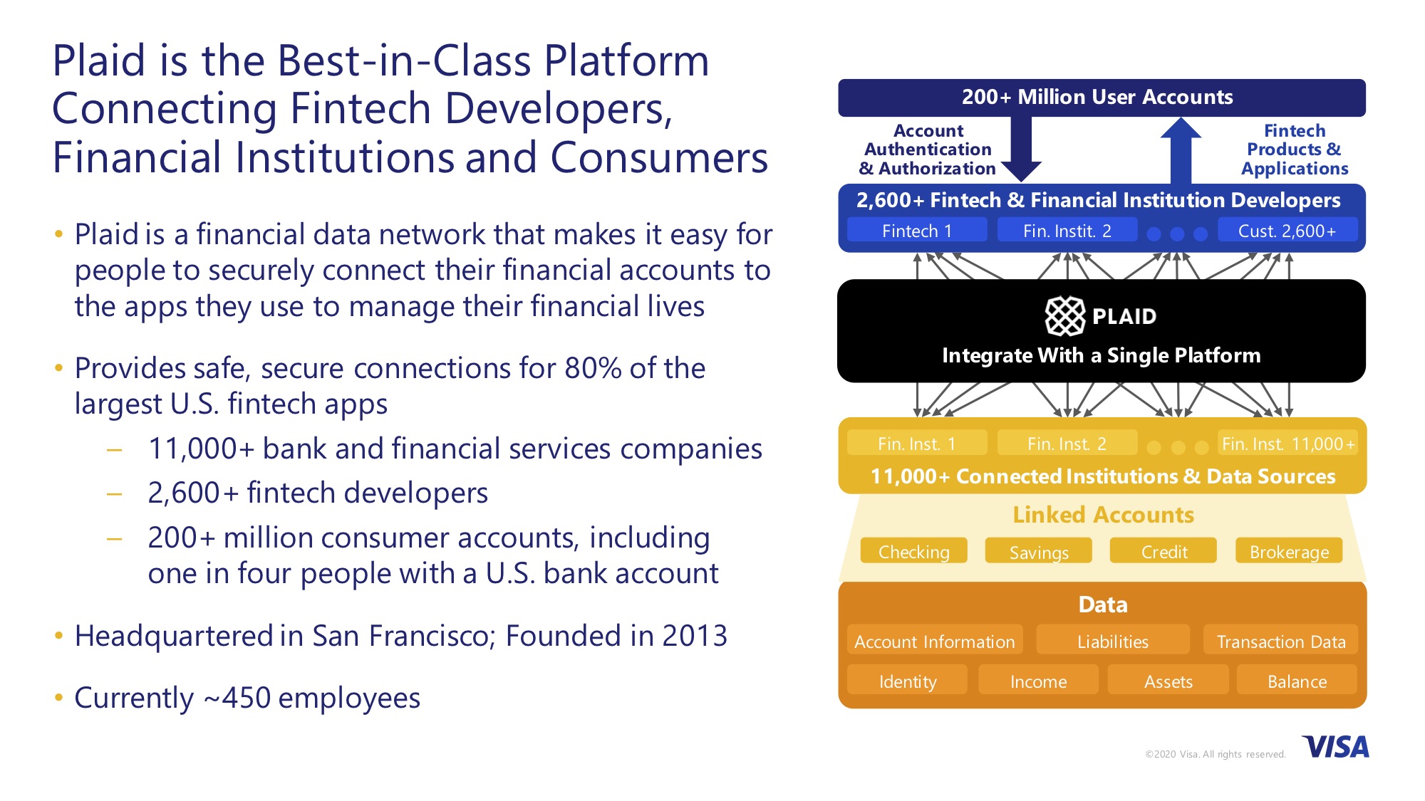 Inside Visa’s presentation of the Plaid acquisition ...