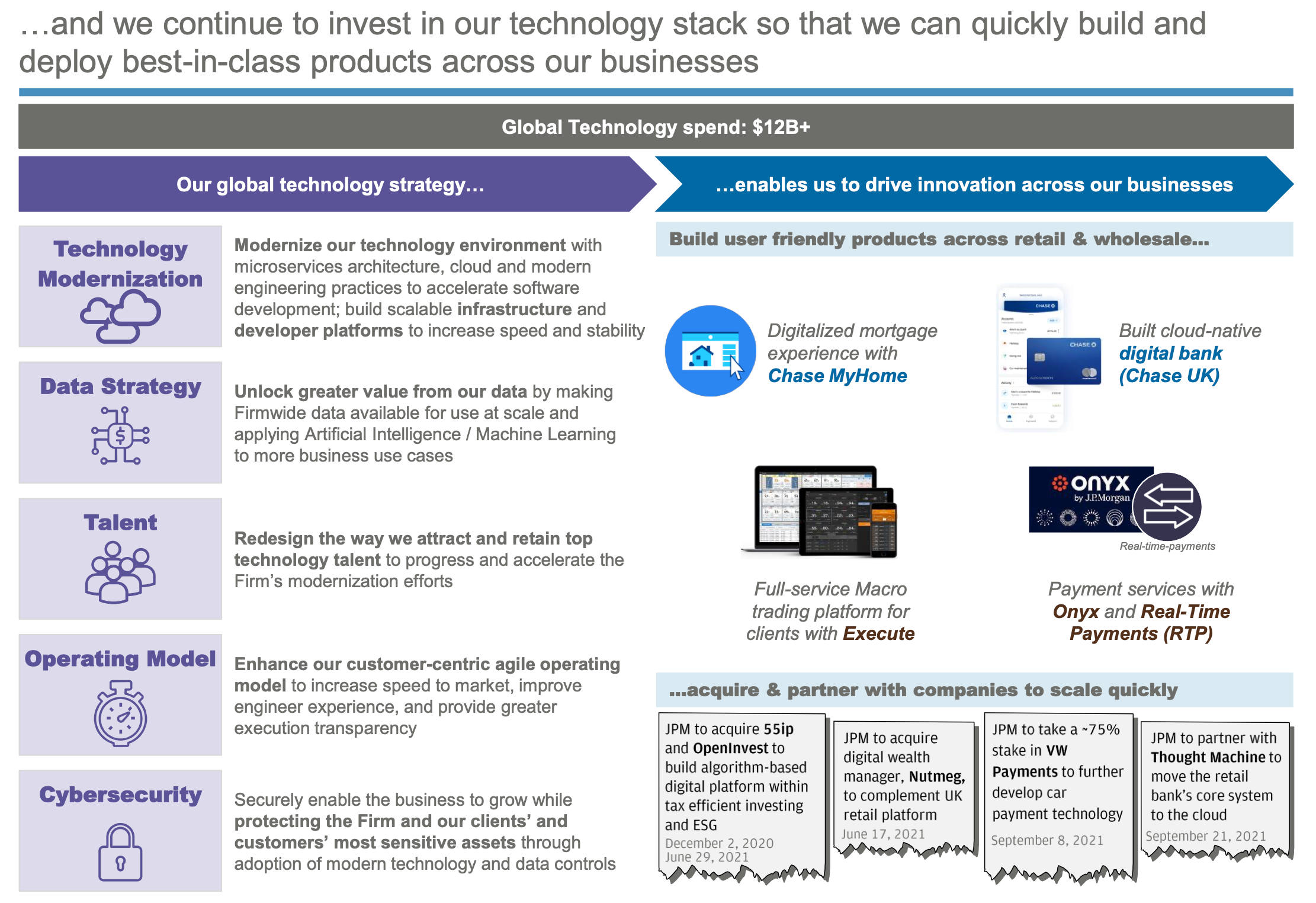 type of technology investments 2022 jp Morgan chase