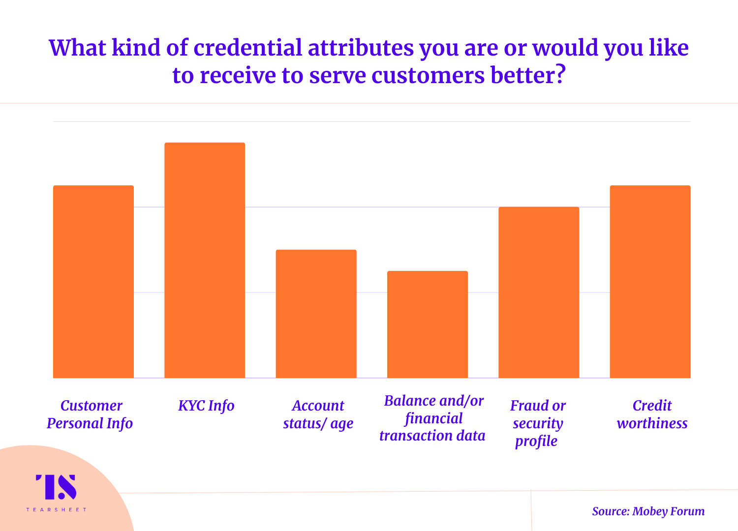 What kind of credential attributes you are or would you like to received to serve customers better?