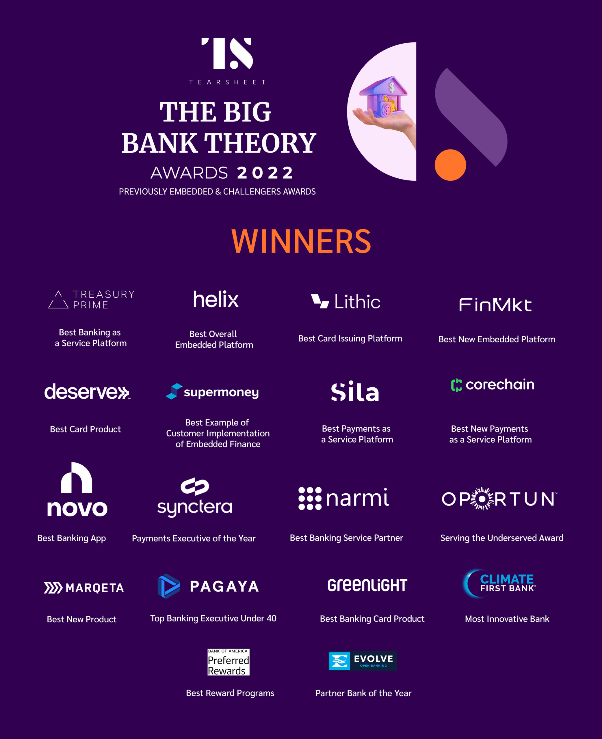 2022 The Big Bank Theory Award winners included Treasury Prime, helix, Lithic, FinMkt, deserve, super money, Sila, core chain, novo, synctera, Naomi, and oprtun