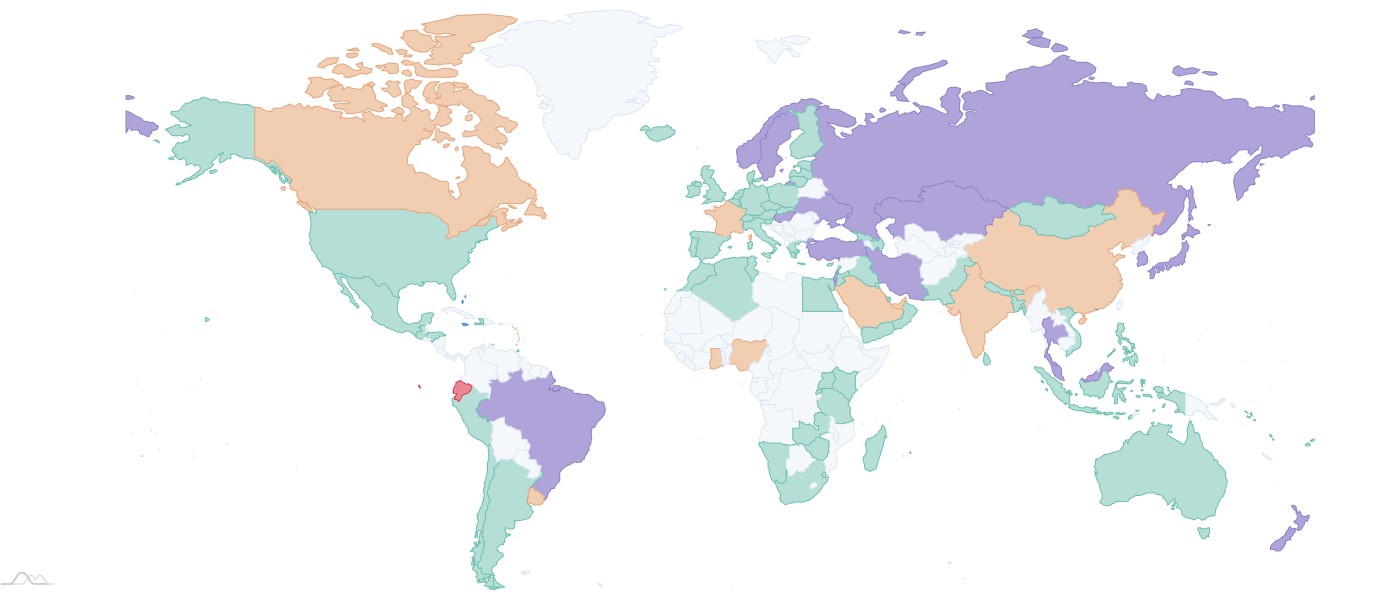 Global CBDC presence