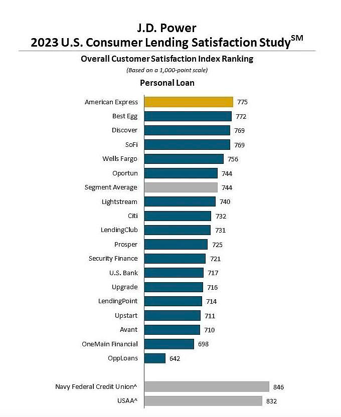 Fintechs Continue To Drive Consumer Loan Growth, But There’s More They ...