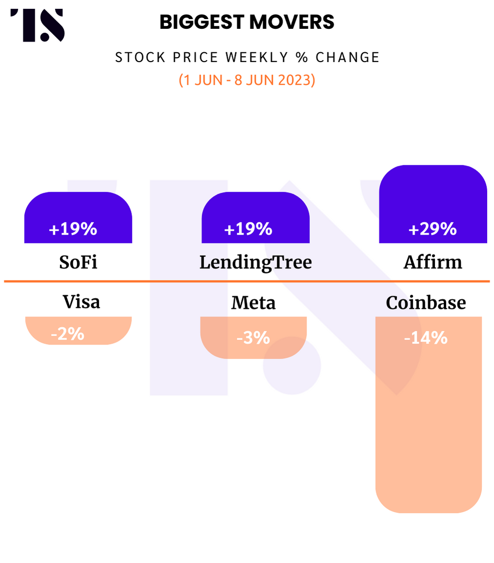 Why Robinhood is launching a social network - Tearsheet