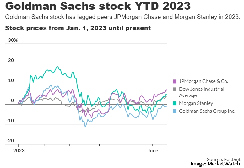 Surging profits A closer look at Chase and Wells Fargo’s