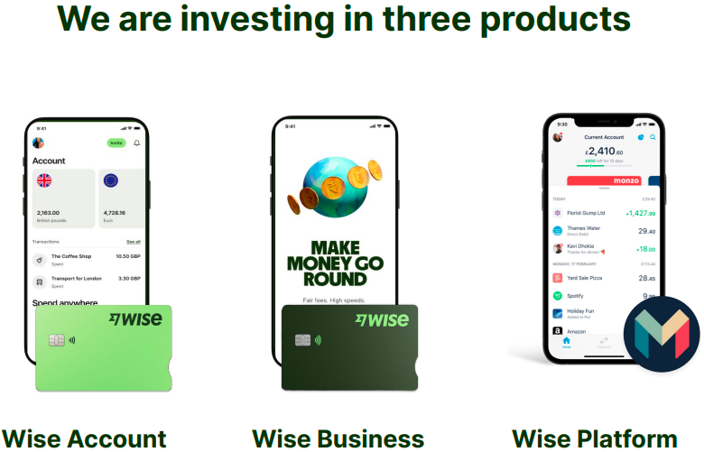 An image showing the product line of platform Wise comprising of three offerings