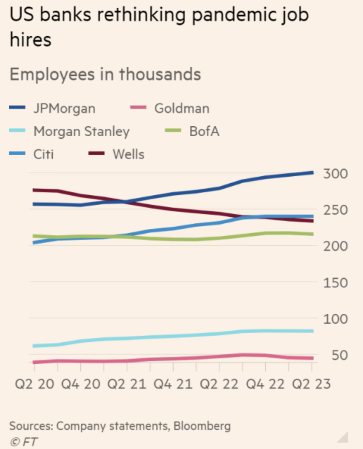 Citi Morgan Stanley Bofa And Goldman Sachs’ Q2 Results All You Need To Know Tearsheet