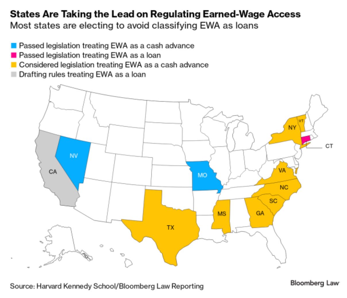 Different US states are taking different legislative directions regarding Earned Wage Access offering