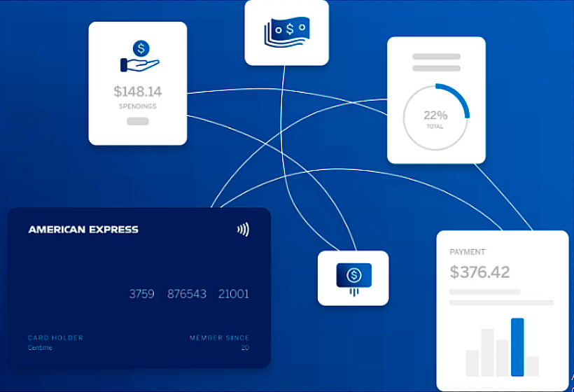 An infographic of American Express' Sync API integration for its business customers